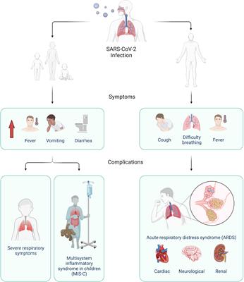 Defining the pediatric response to SARS-CoV-2 variants